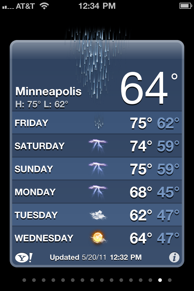 Minneapolis weather from GoToby.com